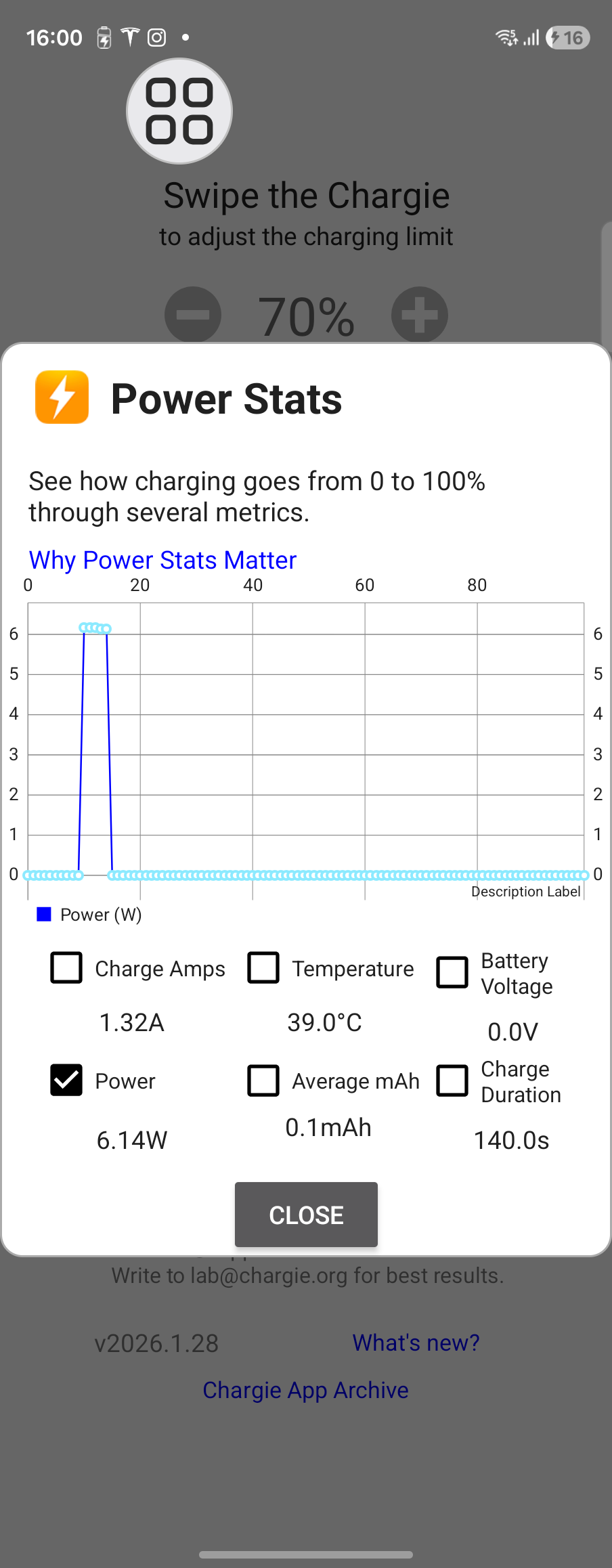 Power Stats