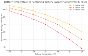 Battery Degradation Explained: Temperature & Charging Rate Impact on