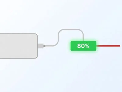 Smartphone charging cable stopping at an 80% digital threshold barrier, with the remaining 20% to 100% shown in red and blocked