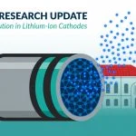 Scientific illustration of hydrogen atoms escaping from a lithium-ion battery cathode, with a Stanford-inspired university building in the background